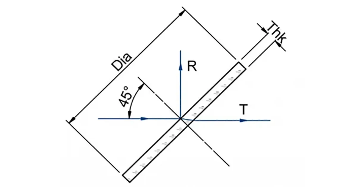 Beam Combiners for Laser Alignment and Beam Merging
