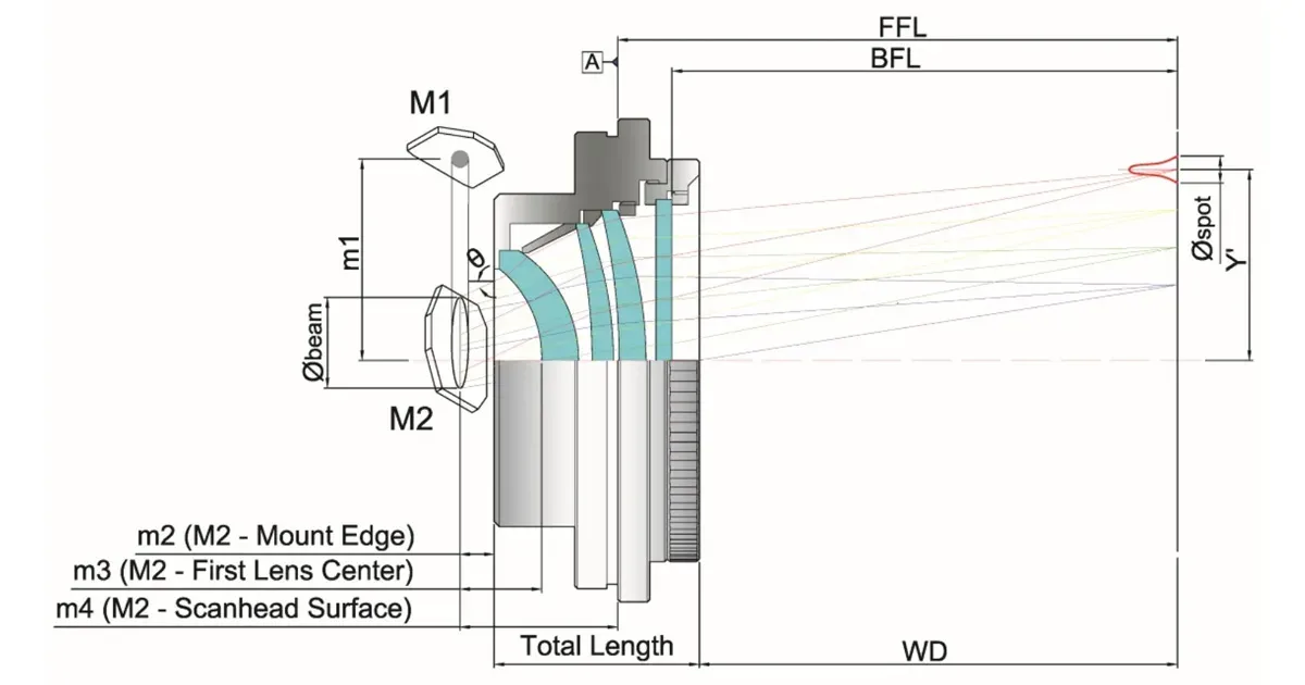 Ronar-Smith F-Theta Scan Lenses: Standard and Telecentric