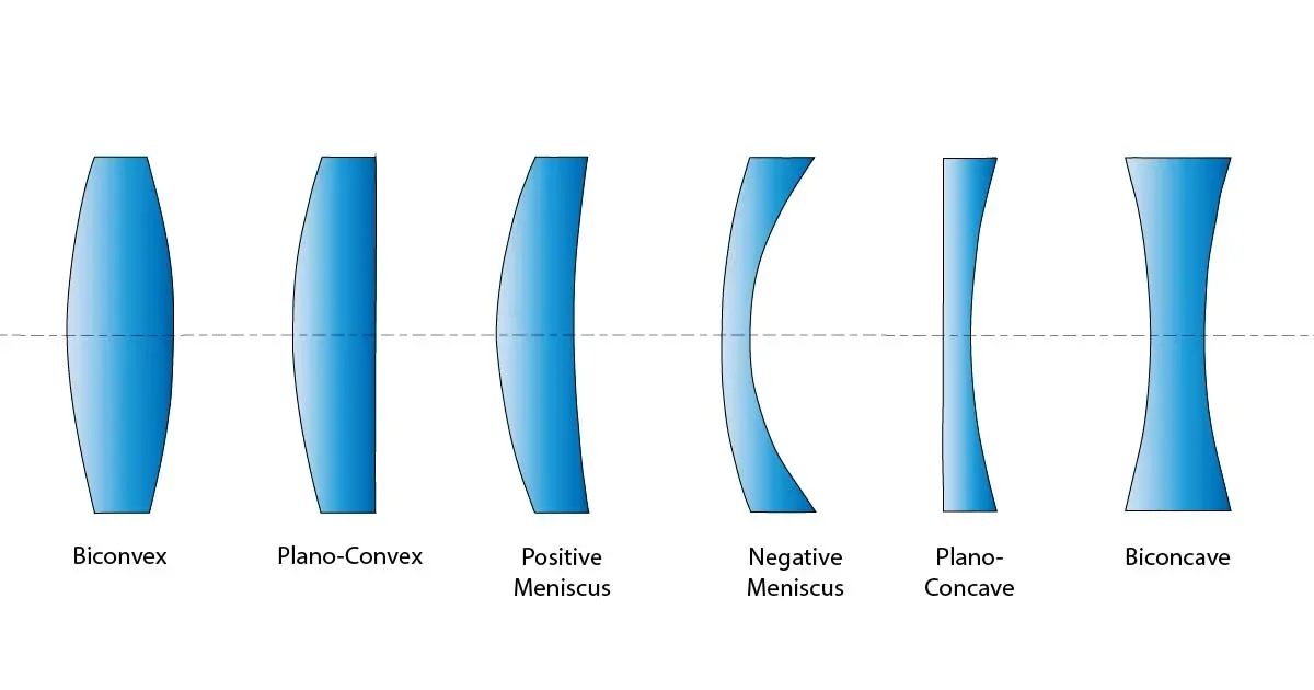 Focusing Lenses: Plano-Convex, Plano-Concave, Meniscus and Ball