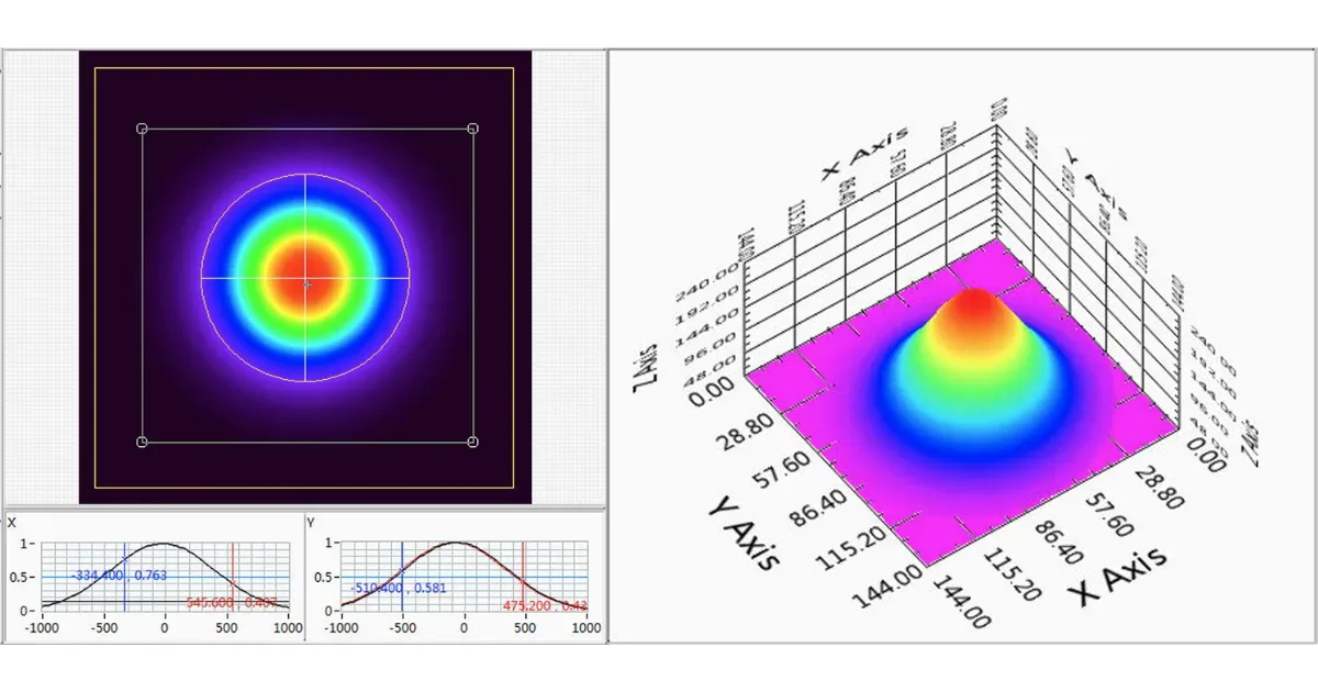 Optomechanical Components: Mounts, Posts, Rails and Stages